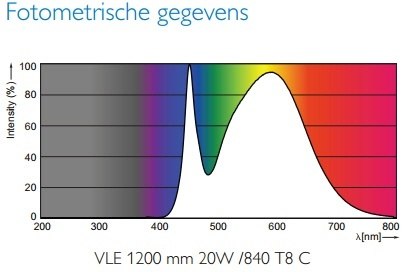 Algemene eigenschappen Algemene eigenschappen