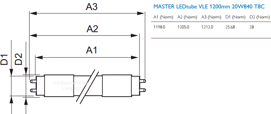 Lampmaat Philips Master Ledtube VLE 1200mm 20W 840 G13 Lampmaat Philips Master Ledtube VLE 1200mm 20W 840 G13
