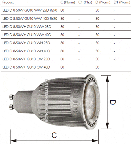 Hier de lampmaten van de dimbare LEDspot MV 8W Hier de lampmaten van de dimbare LEDspot MV 8W