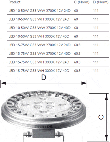 ar111 15w led ar111 15w led