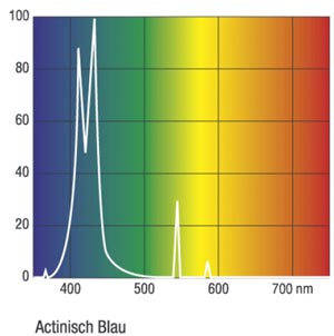 Sylvania Coralstar Actinic BL F36W T8 G13 Sylvania Coralstar Actinic BL F36W T8 G13