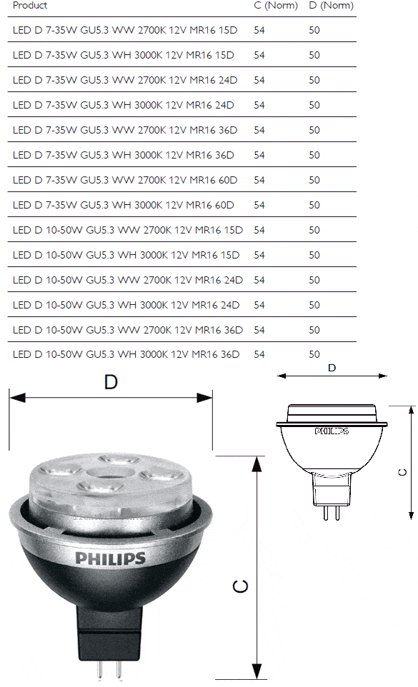 Lampafmetingen LEDspot GU5.3 dimmable Lampafmetingen LEDspot GU5.3 dimmable