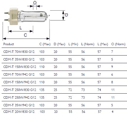 PHILIPS CDM-T lampmaat