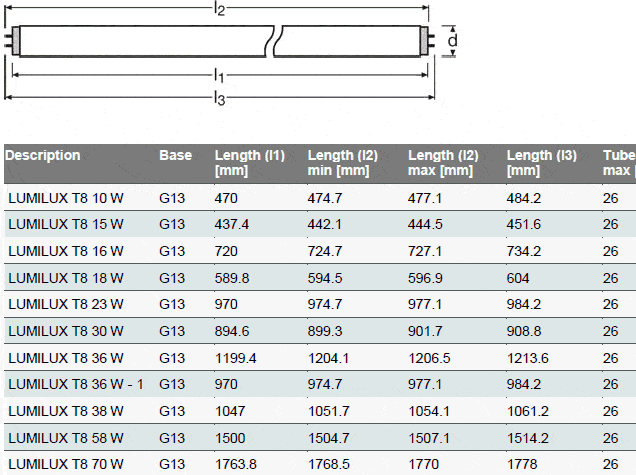 ritme Op grote schaal Verkleuren Osram Lumilux 36W/21-840