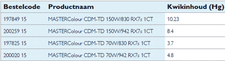 milieueigenschappen_master_colour_cdm-td