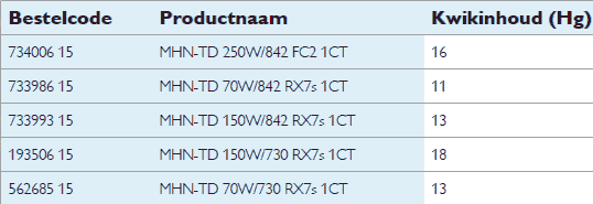 milieueigenschappen_mhn-td