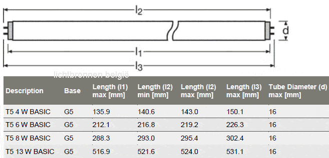 rem bezorgdheid het ergste Osram BASIC T5 short 8W/640