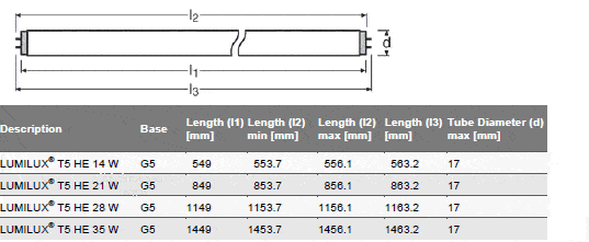 Lengtemaat OSRAM LUMILUX T5 HE Lengtemaat OSRAM LUMILUX T5 HE