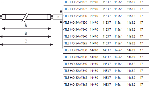 Philips Master TL5 HO (115 cm)