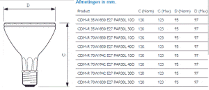 Philips MASTERColour CDM-R Elite 70W/930 E27 PAR30L 40D - PAR lampe